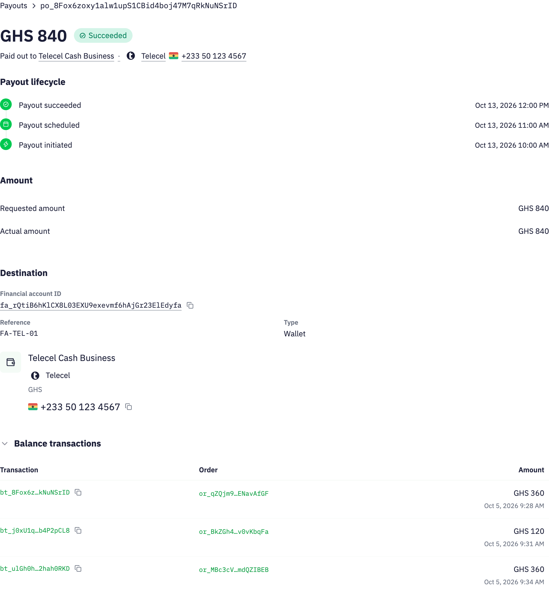 Inttegrated’s Inttegro payout detail: GHS 840 requested and GHS 840 paid to Telecel Cash Business. Three linked transactions of GHS 360, GHS 120 and GHS 360 total GHS 840. Lifecycle, destination and source orders are visible.