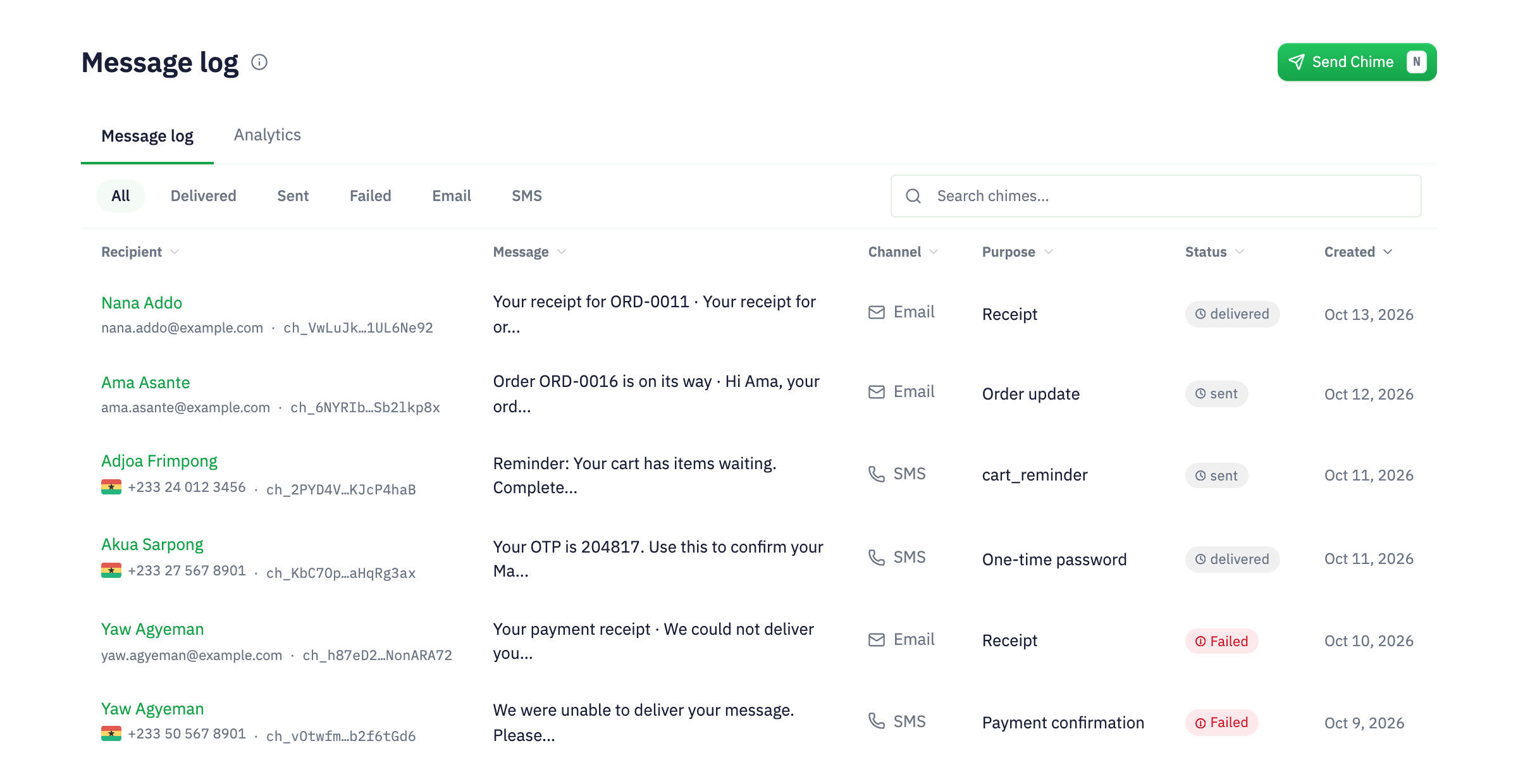 Chimes message log showing email and SMS messages with their recorded delivery states.