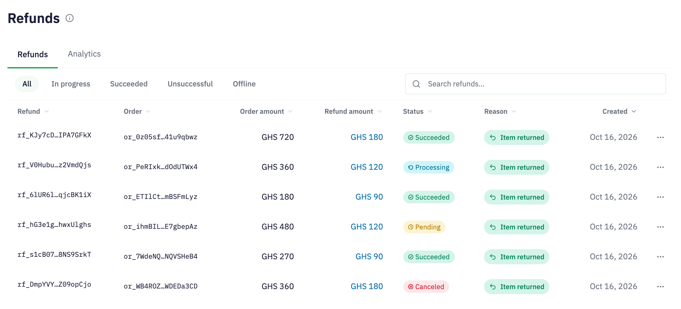 Inttegrated sample refund queue showing original order amounts, refund amounts, reasons and separate pending, processing, succeeded and canceled states.