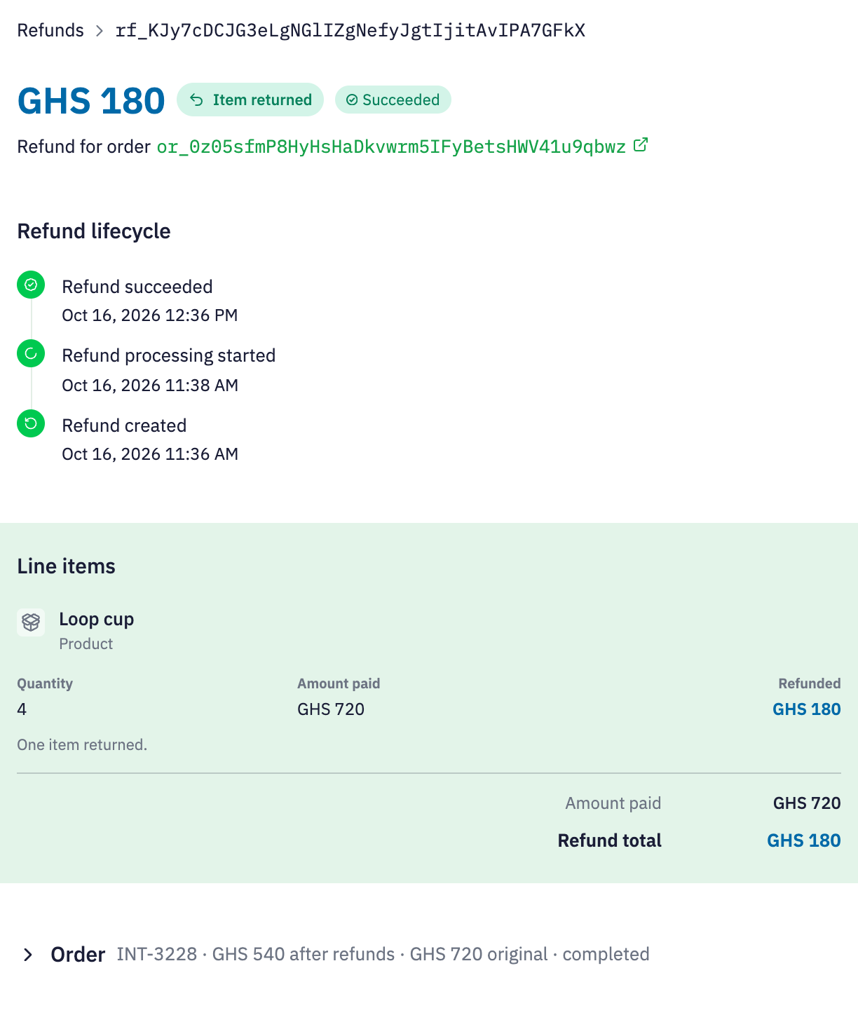 Inttegrated sample refund: GHS 180 returned for one Loop cup from a completed GHS 720 order, leaving GHS 540 after refunds. The refund has its own recorded lifecycle.