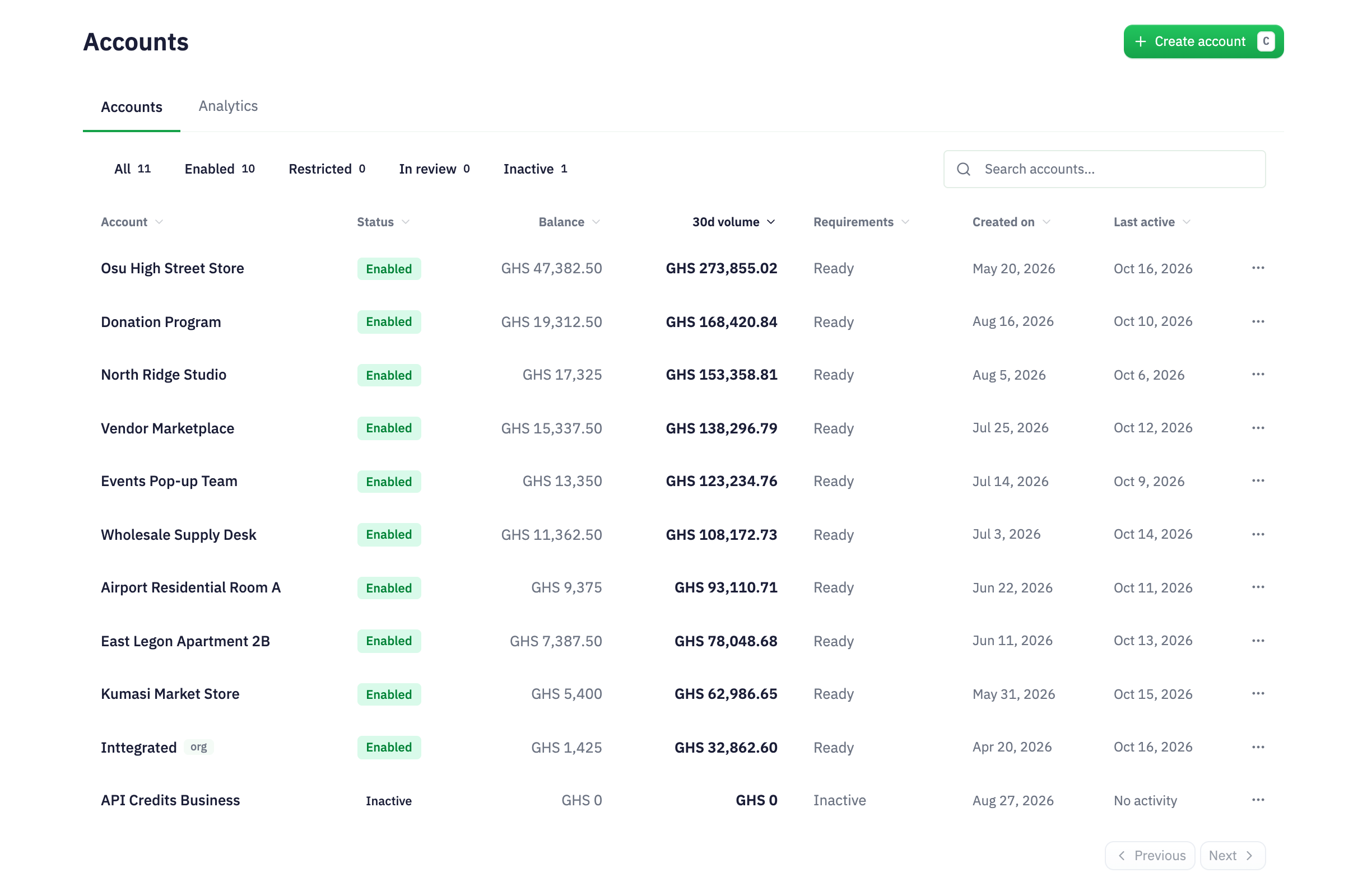 Illustrative Inttegrated Accounts index with separate account names, statuses, balances and 30-day volumes. Osu High Street Store has GHS 273,855.02 in 30-day volume.