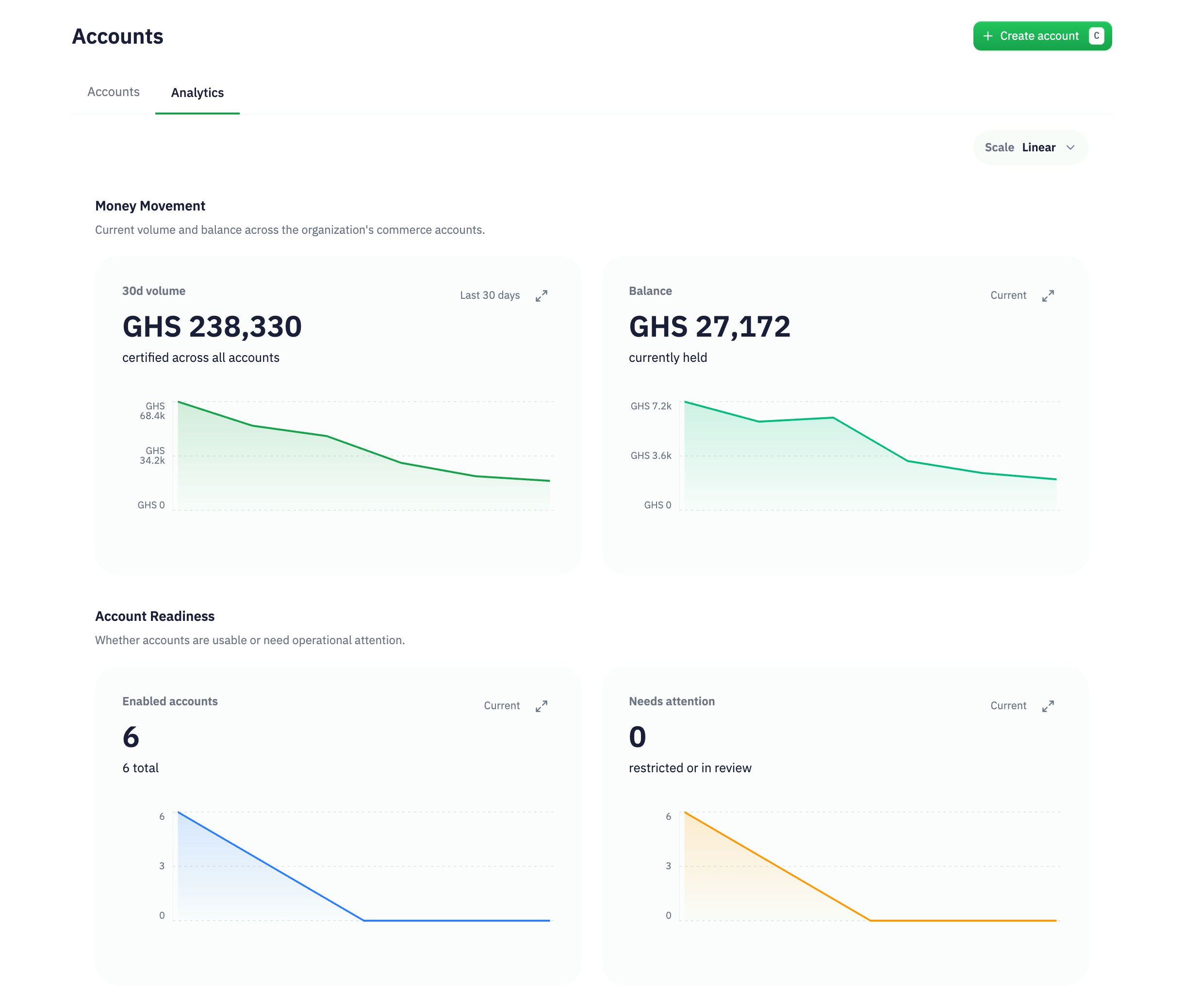 Illustrative Inttegrated Market account analytics: six independent homeware and craft sellers, GHS 238,330 in combined 30-day volume and GHS 27,172 in account balances. These reporting totals do not imply pooled funds.
